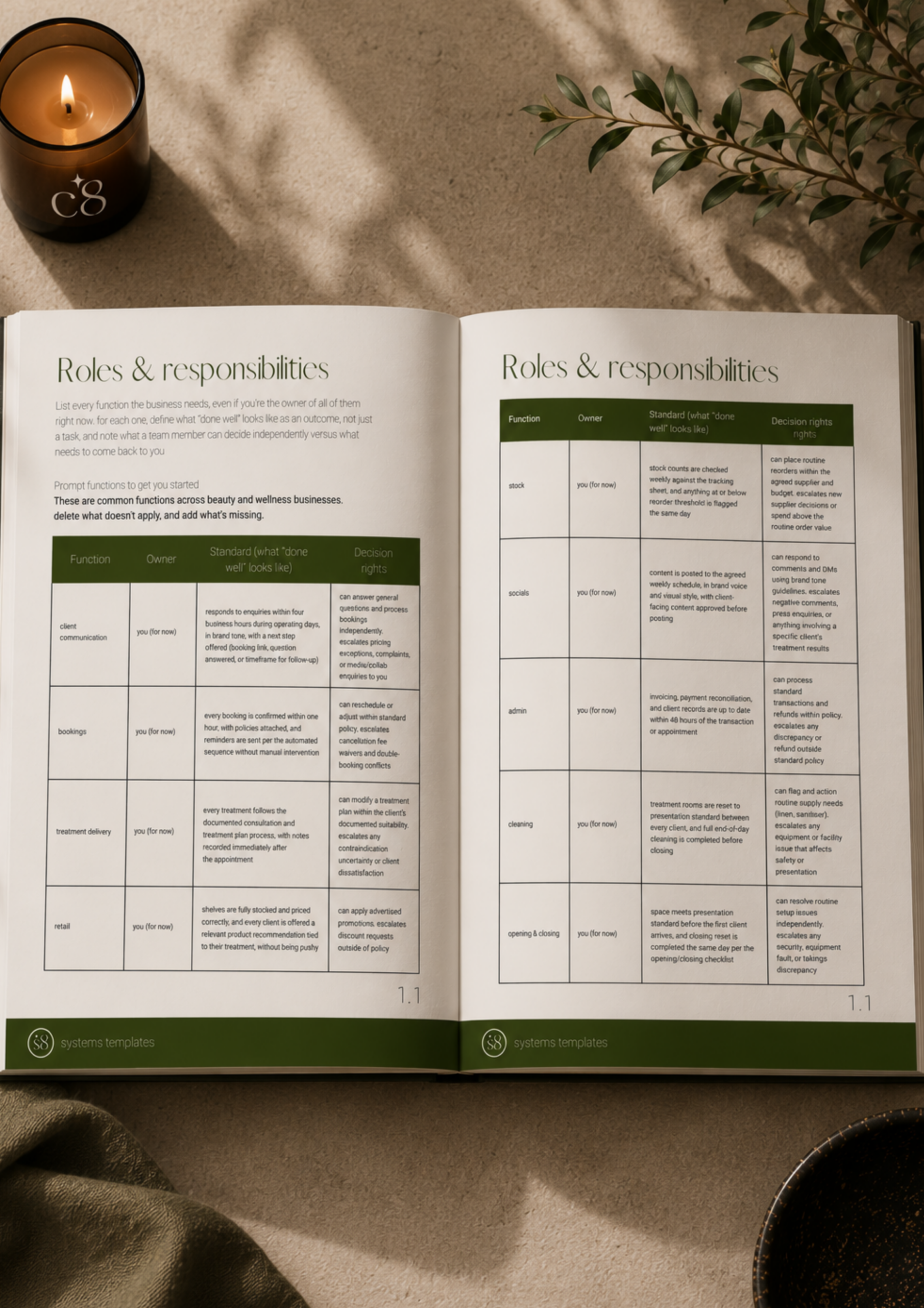Skinduc8 SOPs template roles and responsibilities table covering stock, socials, admin, cleaning and opening and closing
